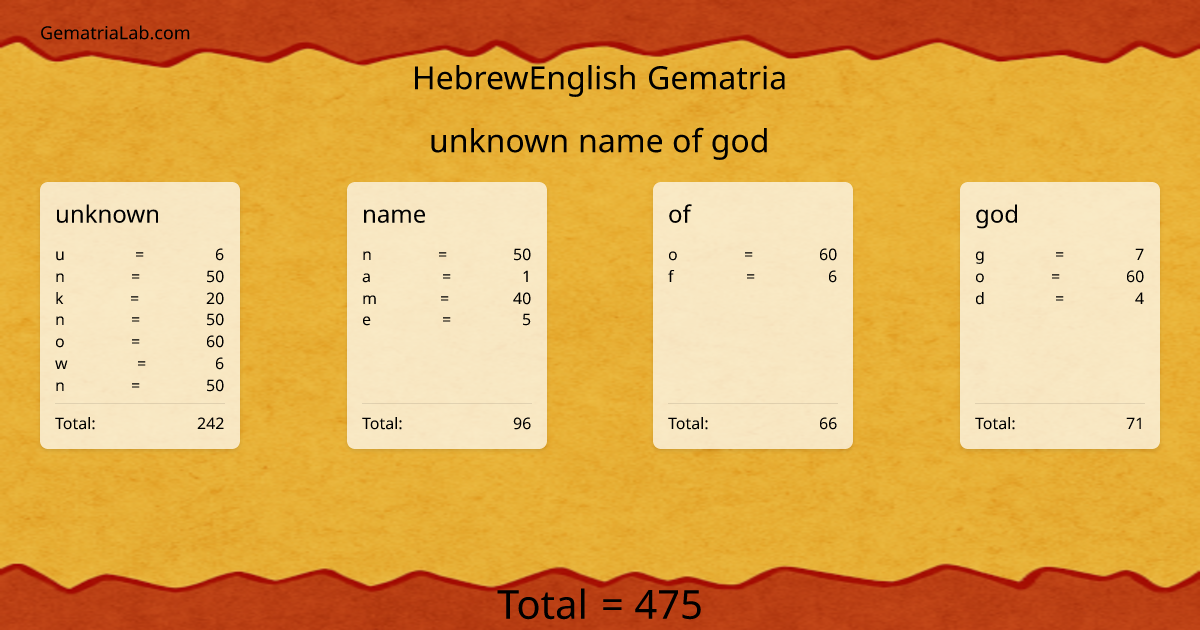unknown name of god in hebrewEnglish Gematria